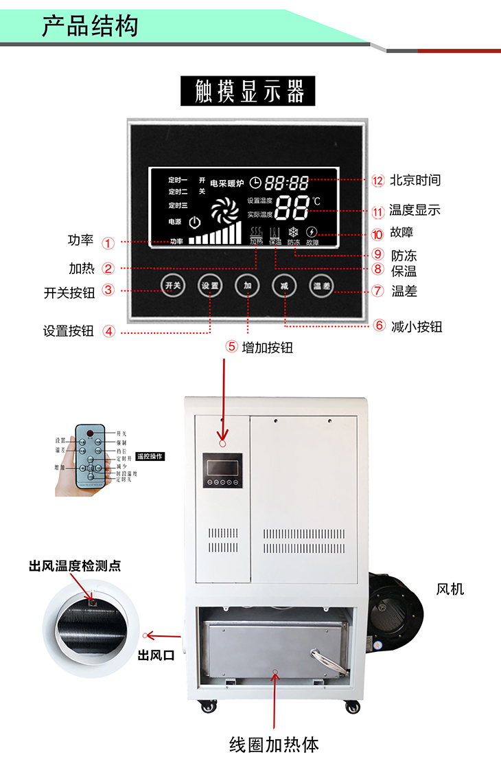 8KW/10KW/15KW高能效電磁熱風爐產(chǎn)品結(jié)構(gòu)