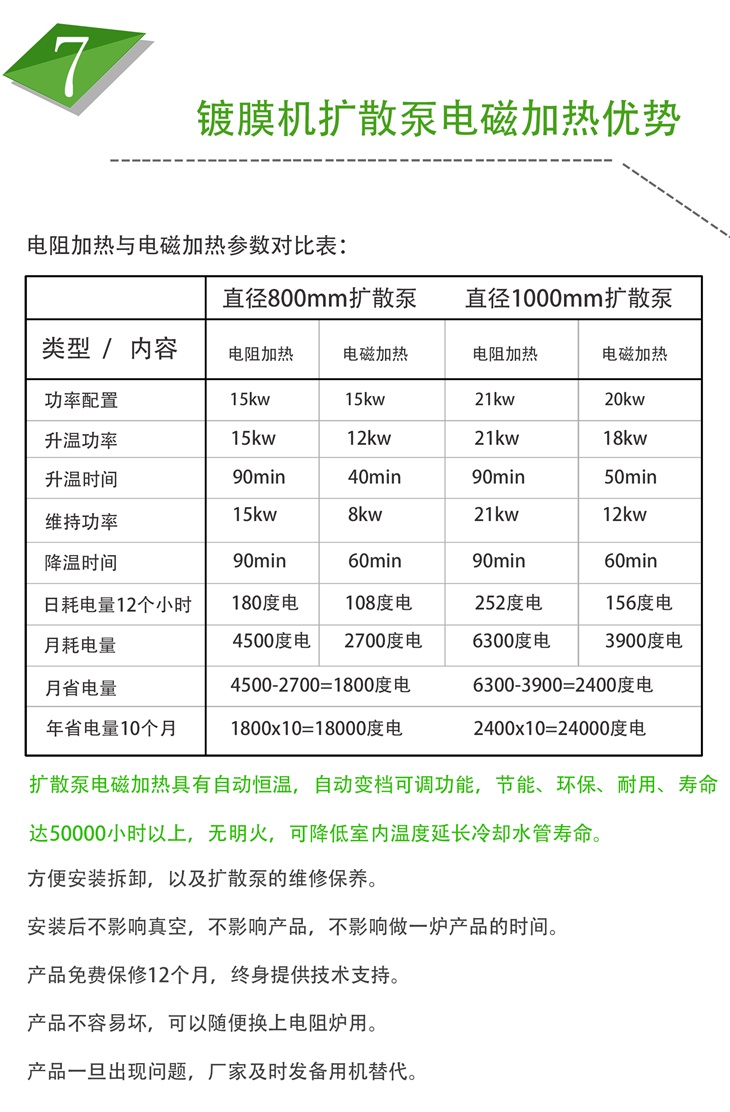 真空鍍膜擴(kuò)散泵電磁加熱設(shè)備優(yōu)勢